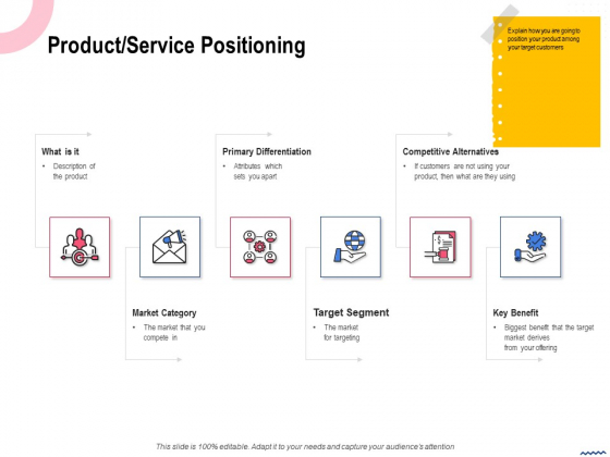 Wireless Phone Information Management Plan Product Service Positioning Template PDF Wireless Phone Information Management Plan Product Service Positioning Template PDF