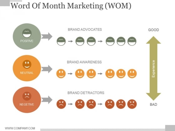 Word Of Month Marketing Ppt PowerPoint Presentation Infographics Word Of Month Marketing Ppt PowerPoint Presentation Infographics
