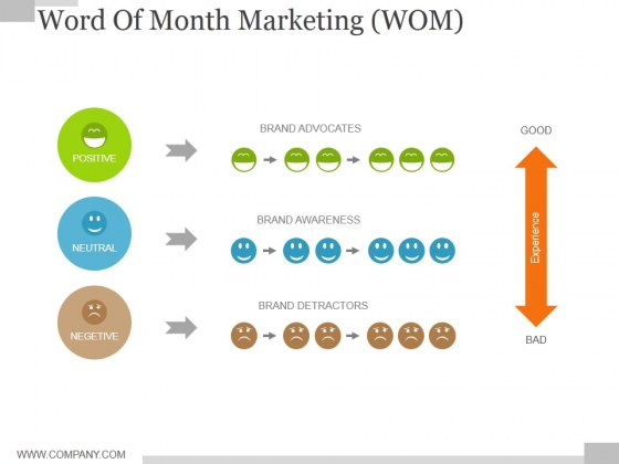 Word Of Month Marketing Ppt PowerPoint Presentation Inspiration Templates Word Of Month Marketing Ppt PowerPoint Presentation Inspiration Templates