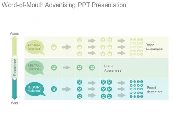 Word Of Mouth Advertising Ppt Presentation Word Of Mouth Advertising Ppt Presentation