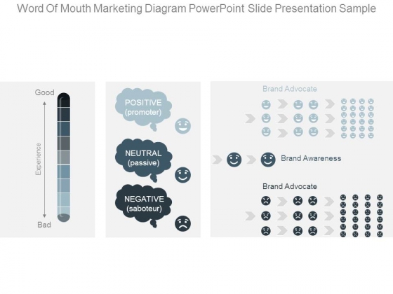 Word Of Mouth Marketing Diagram Powerpoint Slide Presentation Sample