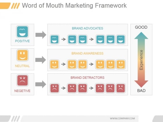 Word Of Mouth Marketing Framework Ppt PowerPoint Presentation Examples Word Of Mouth Marketing Framework Ppt PowerPoint Presentation Examples