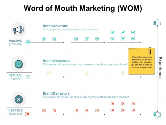 Word Of Mouth Marketing Ppt PowerPoint Presentation Ideas
