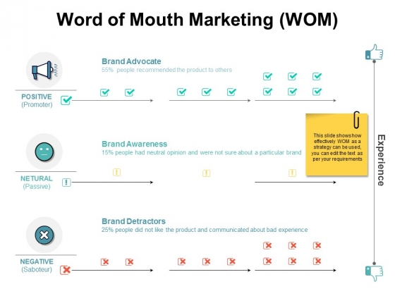 Word Of Mouth Marketing Ppt PowerPoint Presentation Ideas Word Of Mouth Marketing Ppt PowerPoint Presentation Ideas