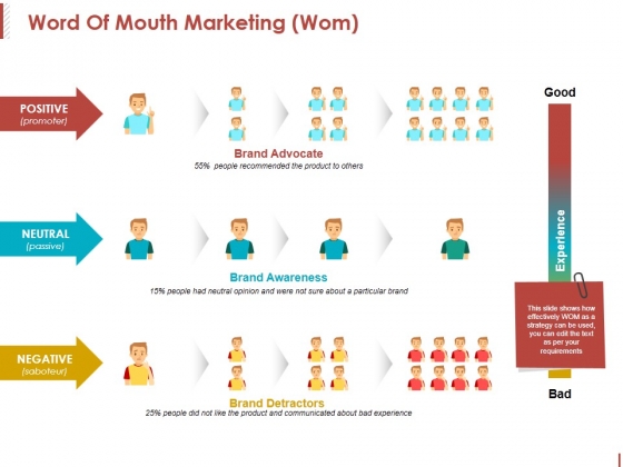 Word Of Mouth Marketing Ppt PowerPoint Presentation Inspiration Topics Word Of Mouth Marketing Ppt PowerPoint Presentation Inspiration Topics