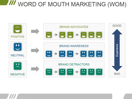 Word Of Mouth Marketing Wom Ppt PowerPoint Presentation Infographics Example File Word Of Mouth Marketing Wom Ppt PowerPoint Presentation Infographics Example File