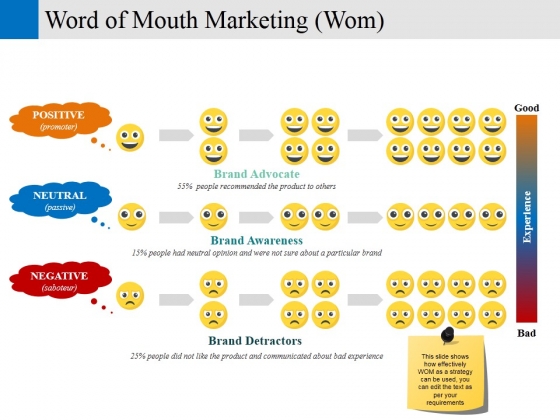 Word Of Mouth Marketing Wom Ppt PowerPoint Presentation Infographics Format Word Of Mouth Marketing Wom Ppt PowerPoint Presentation Infographics Format