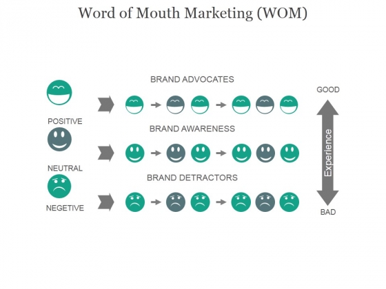 Word Of Mouth Marketing Wom Ppt PowerPoint Presentation Inspiration Word Of Mouth Marketing Wom Ppt PowerPoint Presentation Inspiration