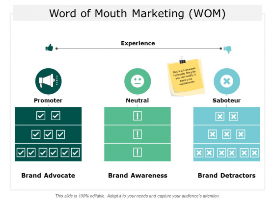 Word Of Mouth Marketing Wom Ppt Powerpoint Presentation Professional