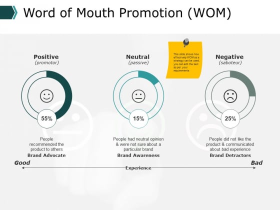 Word Of Mouth Promotion Ppt PowerPoint Presentation Icon Example