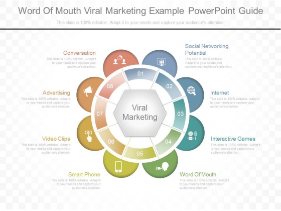 Word Of Mouth Viral Marketing Example Powerpoint Guide Word Of Mouth Viral Marketing Example Powerpoint Guide