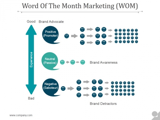 Word Of The Month Marketing Ppt PowerPoint Presentation Styles Word Of The Month Marketing Ppt PowerPoint Presentation Styles