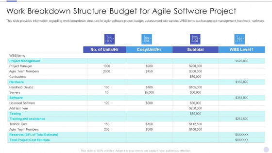 Work Breakdown Structure Budget For Agile Software Project Designs PDF Work Breakdown Structure Budget For Agile Software Project Designs PDF
