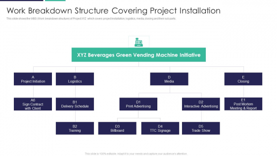 Work Breakdown Structure Covering Project Installation Ppt Inspiration Information PDF Work Breakdown Structure Covering Project Installation Ppt Inspiration Information PDF