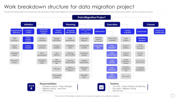 Work Breakdown Structure For Data Migration Project Structure PDF Work Breakdown Structure For Data Migration Project Structure PDF