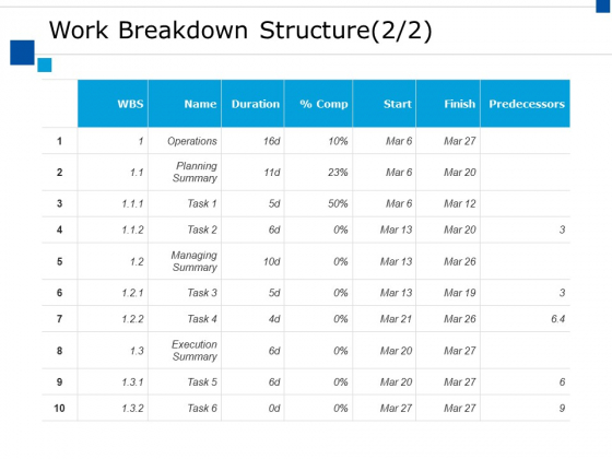 Work Breakdown Structure Marketing Ppt PowerPoint Presentation Model Example Work Breakdown Structure Marketing Ppt PowerPoint Presentation Model Example