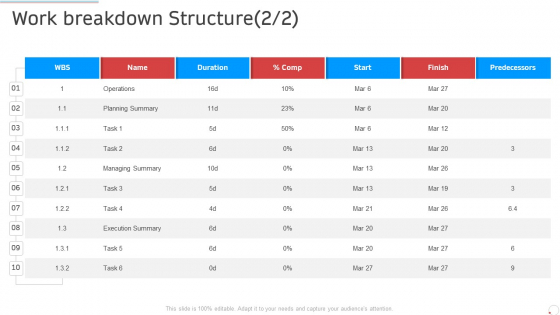 Work Breakdown Structure Planning Manufacturing Control Ppt Summary Templates PDF Work Breakdown Structure Planning Manufacturing Control Ppt Summary Templates PDF
