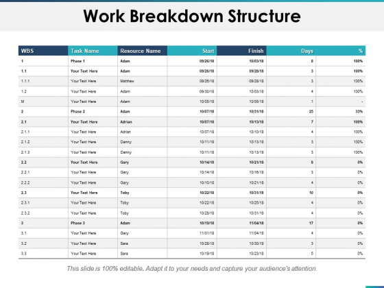 work breakdown structure planning ppt powerpoint presentation outlines templates