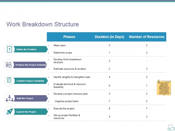 Work Breakdown Structure Ppt PowerPoint Presentation Ideas Vector Work Breakdown Structure Ppt PowerPoint Presentation Ideas Vector
