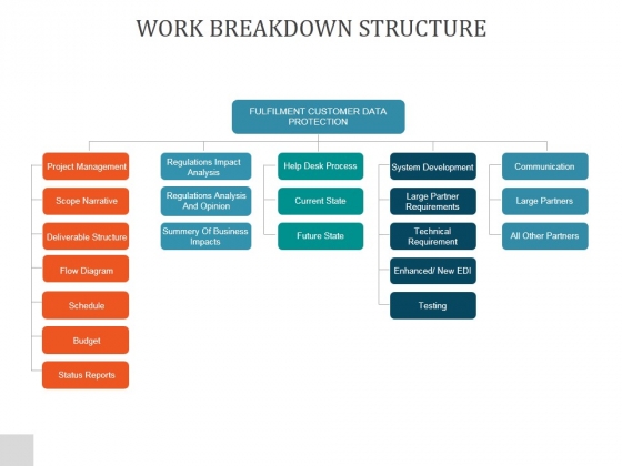 Work Breakdown Structure Ppt PowerPoint Presentation Infographics Work Breakdown Structure Ppt PowerPoint Presentation Infographics