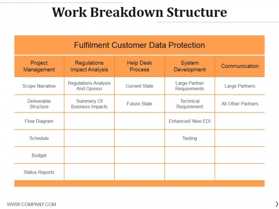 Work Breakdown Structure Ppt PowerPoint Presentation Portfolio Designs Work Breakdown Structure Ppt PowerPoint Presentation Portfolio Designs
