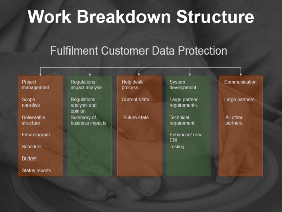 Work Breakdown Structure Ppt PowerPoint Presentation Slides Work Breakdown Structure Ppt PowerPoint Presentation Slides