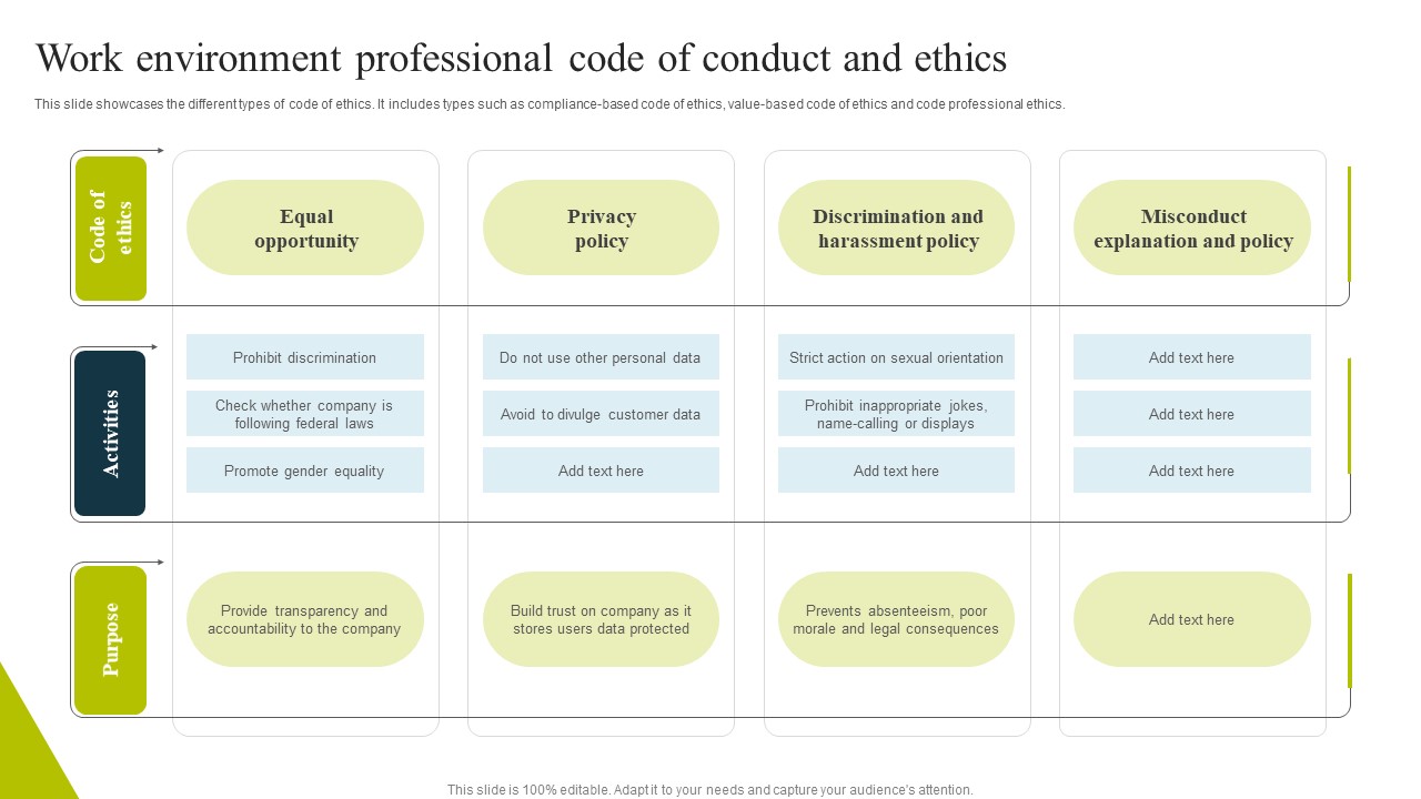 Work Environment Professional Code Of Conduct And Ethics Icons PDF ...