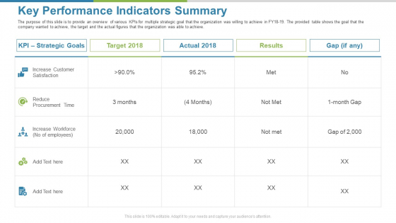 Work Execution Liability Key Performance Indicators Summary Ppt Show Slides PDF