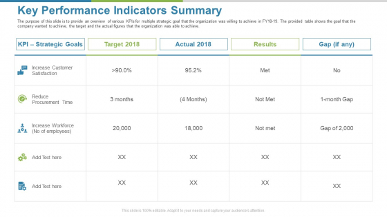 Work Execution Liability Key Performance Indicators Summary Ppt Show Slides PDF Work Execution Liability Key Performance Indicators Summary Ppt Show Slides PDF