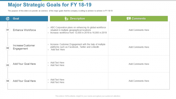 Work Execution Liability Major Strategic Goals For FY 18 To 19 Ppt File Smartart PDF
