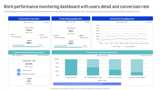 Work Performance Monitoring Dashboard With Users Detail And Conversion Rate Template PDF