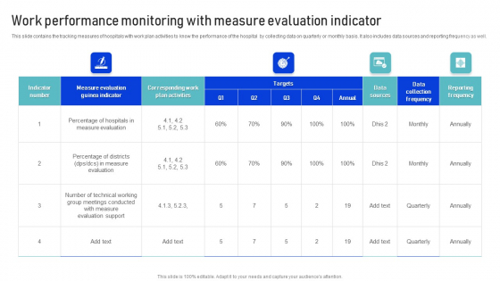 Work Performance Monitoring With Measure Evaluation Indicator Download PDF