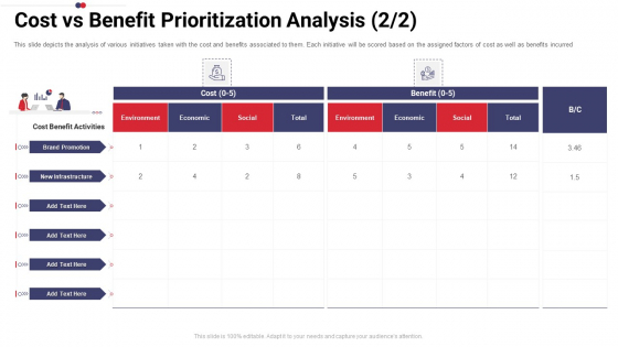 Work Prioritization Procedure Cost Vs Benefit Prioritization Analysis Economic Rules PDF Work Prioritization Procedure Cost Vs Benefit Prioritization Analysis Economic Rules PDF