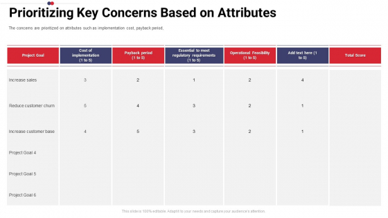 Work Prioritization Procedure Prioritizing Key Concerns Based On Attributes Goal Formats PDF Work Prioritization Procedure Prioritizing Key Concerns Based On Attributes Goal Formats PDF