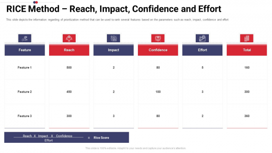Work Prioritization Procedure RICE Method Reach Impact Confidence And Effort Background PDF Work Prioritization Procedure RICE Method Reach Impact Confidence And Effort Background PDF