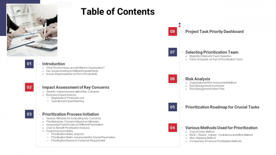Work Prioritization Procedure Table Of Contents Guidelines PDF Work Prioritization Procedure Table Of Contents Guidelines PDF