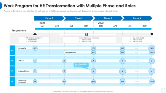 Work Program For HR Transformation HR Change Management Tools Summary PDF