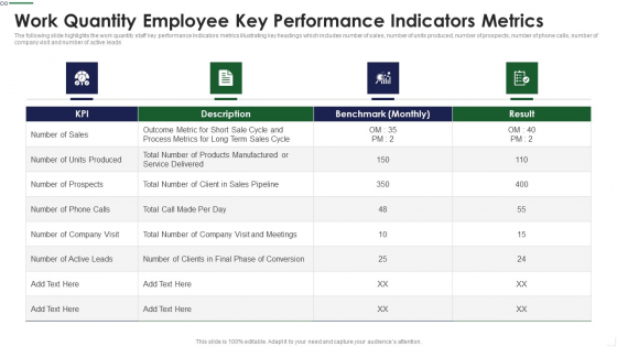 Work Quantity Employee Key Performance Indicators Metrics Summary PDF Work Quantity Employee Key Performance Indicators Metrics Summary PDF
