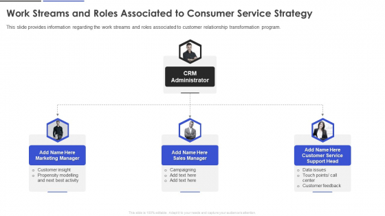 Work Streams And Roles Associated To Consumer Service Strategy Demonstration PDF