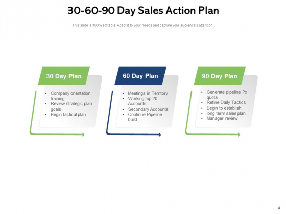 Workable_Marketing_Program_Detailed_Planning_Sales_Action_Plan_Brand_Development_Ppt_PowerPoint_Presentation_Complete_Deck_Slide_4