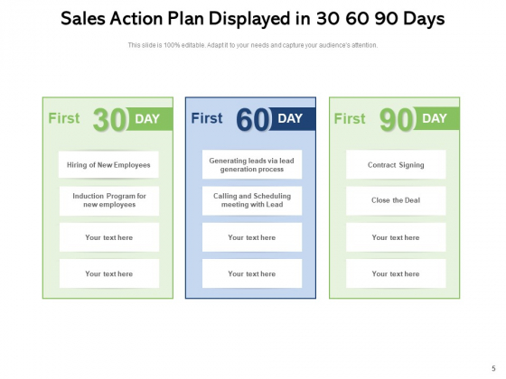 Workable_Marketing_Program_Detailed_Planning_Sales_Action_Plan_Brand_Development_Ppt_PowerPoint_Presentation_Complete_Deck_Slide_5