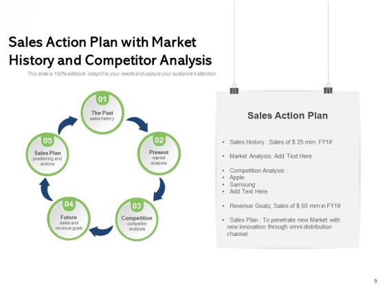 Workable_Marketing_Program_Detailed_Planning_Sales_Action_Plan_Brand_Development_Ppt_PowerPoint_Presentation_Complete_Deck_Slide_9