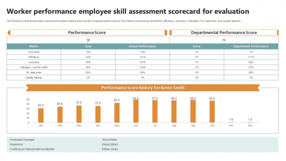 Worker Performance Employee Skill Assessment Scorecard For Evaluation Summary PDF