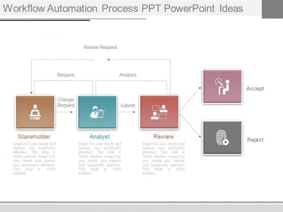 Workflow Automation Process Ppt Powerpoint Ideas