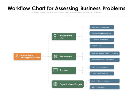 Workflow Chart For Assessing Business Problems Ppt PowerPoint Presentation Gallery Demonstration PDF Workflow Chart For Assessing Business Problems Ppt PowerPoint Presentation Gallery Demonstration PDF