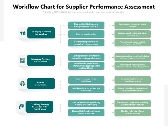 Workflow Chart For Supplier Performance Assessment Ppt PowerPoint Presentation Gallery File Formats PDF Workflow Chart For Supplier Performance Assessment Ppt PowerPoint Presentation Gallery File Formats PDF
