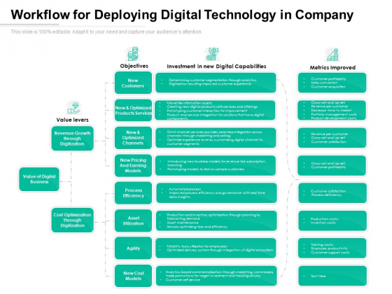 Workflow For Deploying Digital Technology In Company Ppt PowerPoint Presentation File Example Topics PDF Workflow For Deploying Digital Technology In Company Ppt PowerPoint Presentation File Example Topics PDF