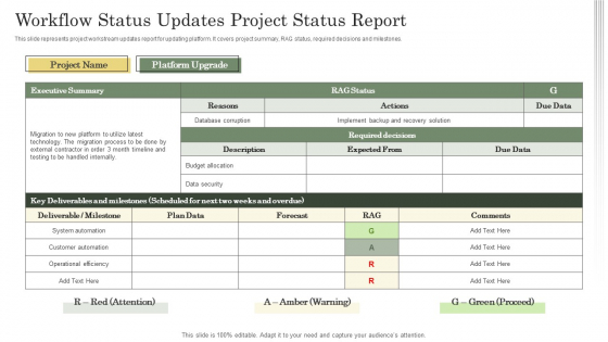 Workflow Status Updates Project Status Report Ppt Show Graphics PDF