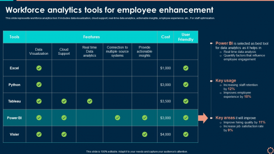 Workforce Analytics Tools For Employee Enhancement Introduction PDF