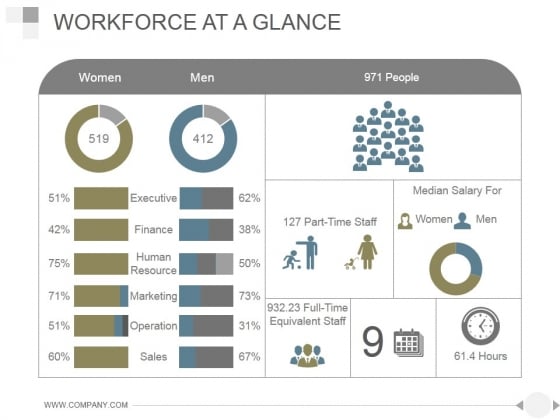 Workforce At A Glance Ppt PowerPoint Presentation Diagrams Workforce At A Glance Ppt PowerPoint Presentation Diagrams